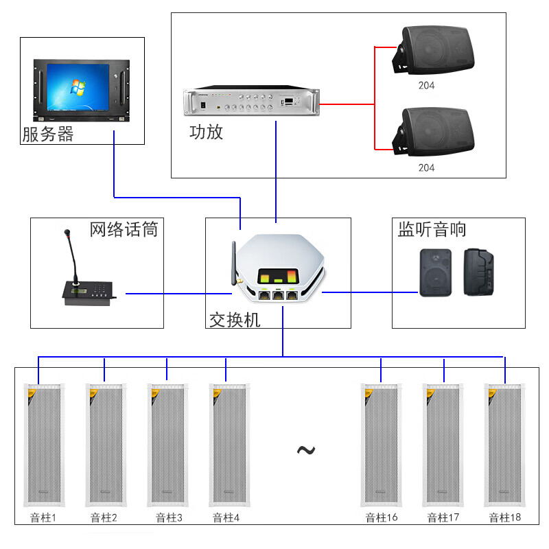 菱声ip网络广播系统室外防水音柱壁挂音响校园学校公共广播服务器主机远程数字寻呼话筒双向对讲面板终端 80瓦网络音柱(无需功放+定时+远程控制+APP)